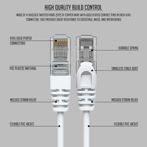 Image of Lapster Cat6 Ethernet Cable, 10-Meter-High Speed 550MHZ / 10 Gigabit Speed UTP LAN Cable Network Cable Internet Cable RJ45 Cable LAN Wire, Patch Computer Cord Gigabit Category 6 Wires for Modem Router