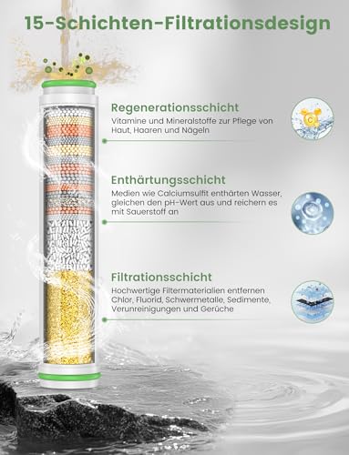 MEKO 2er Pack Filter NUR für Handbrause mit ASIN B0CGHXYM1Y von MEKO, 15 Schichten Ersatzfilter für hartes Wasser Reinigen und Entfernen von Chlor und schädliche Substanzen