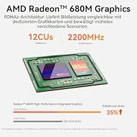 Beelink Mini PC EQR7, AMD Ryzen 7 77355U, 8C/16T, bis zu 4.75Ghz, Mini Computer 16GB LPDDR5 RAM 500GB NVME SSD Windows 11 Pro, 4K Dual HDMI, Dual 2.5G LAN, WiFi6, BT5.2 – Ansicht 7