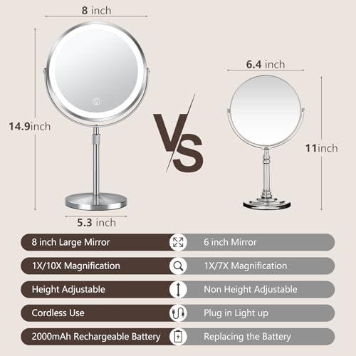 Espejo Maquillaje Redondo 8" Iluminado Doble Vista miniatura 2