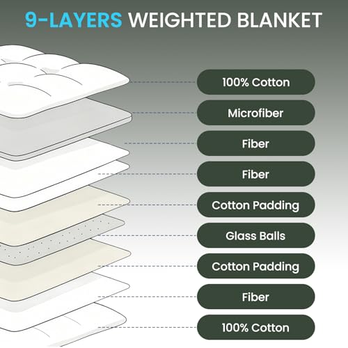 Image of Calm&Relax Hybrid Weighted Blanket: 2-in-1 Reversible Fluffy Cotton Design, Breathable 9-Layer Construction, Machine Washable (48x72in 15lbs)