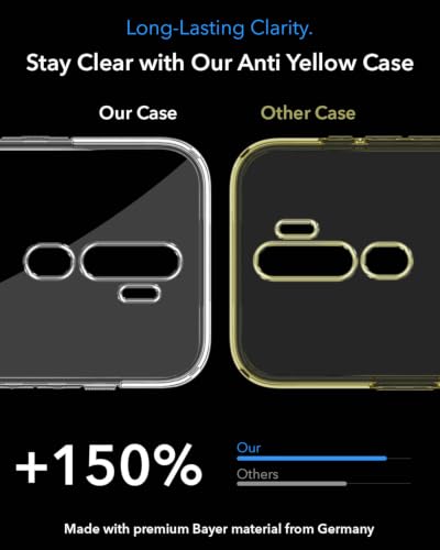 Image of Jkobi Lifetime Anti-Yellow MagSafe Compatible Clear Back Cover Case for Oppo A5 (2020) | A9 (2020) (Sleek Hard Crystal | Shockproof and Camera Protection)
