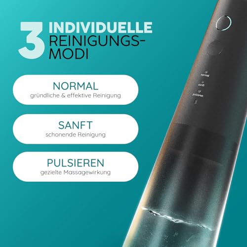 happybrush Munddusche Set Kabellos Elektrischer Zahnreiniger inkl. Refill 3 Wochen Power Akku 360° Rotierbaren Düsen I effektive Reinigung der Zahnzwischenräume, Water Flosser Black/Mint – Bild 6