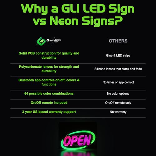 Image of Green Light Innovations Super-Bright LED Open Sign for Business 15x32 in - 64 Color Combos via Bluetooth App or Remote - Programmable On /Off Timer, Scroll /Flash /Phase Modes - Daylight Visible