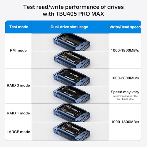 Image of ACASIS 40Gbps M.2 NVMe SSD Enclosure, Cooling Fan, Compatible with Thunderbolt 4 /3 /USB4, Tool-Free, Aluminum Dock Dual Monitor, Support Software RAID, 2 USBC 40Gbps for M1 /M2 /Windows