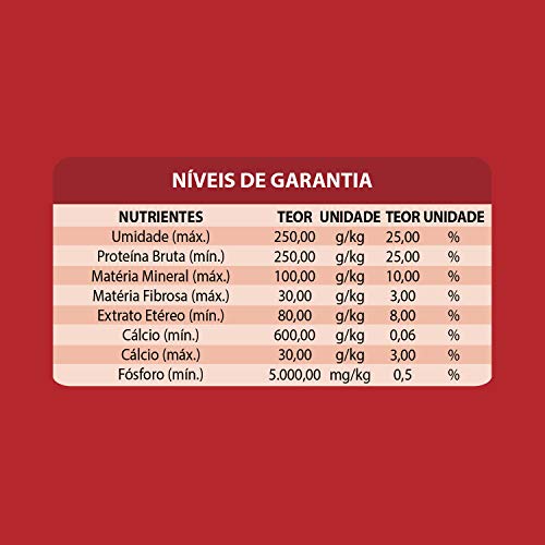 Bifinho Baw Waw para cães sabor Carne 300g