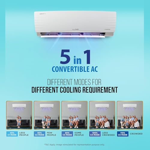 Image of Havells Lloyd 1.5 Ton 3 Star Inverter Split AC (5 in 1 Convertible, Cools Even at 52C, Turbo Cool, Anti Corrosion Coating, 100% Copper, White, GLS18I3FWAGC /GLS18I3FWGSC)