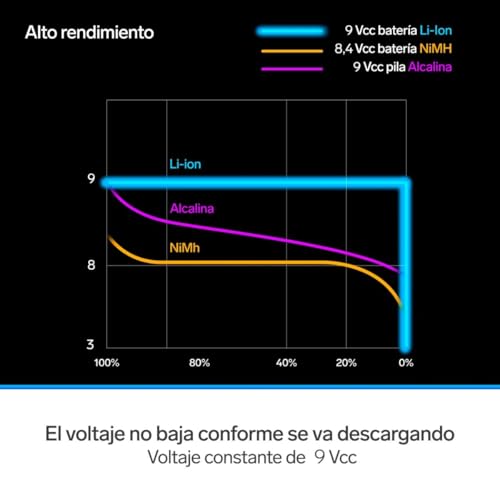 Batería 9V 3 bateria 9v comprar marca STEREN (3)
