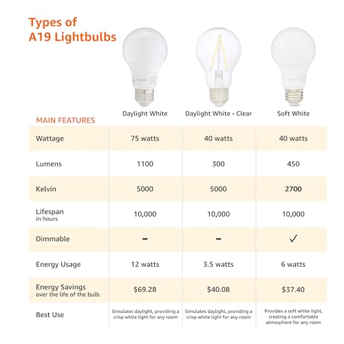 Amazon Basics LED Light Bulbs, Energy Efficient 6W, 40 Watt Equivalent, E26 Standard Base, 2700, Dimmable, 10,000 Hour, Soft White, 6 Count - image 3