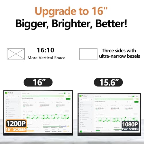 Image of 16 inch Portable Monitor 1200P 16:10 IPS Laptop Screen Extender, USB-C HDMI External Second Monitor with HDR, Built-in Stand & Speakers,VESA Compatible Portable Monitor for Laptop PC Mac Phone Xbox PS5