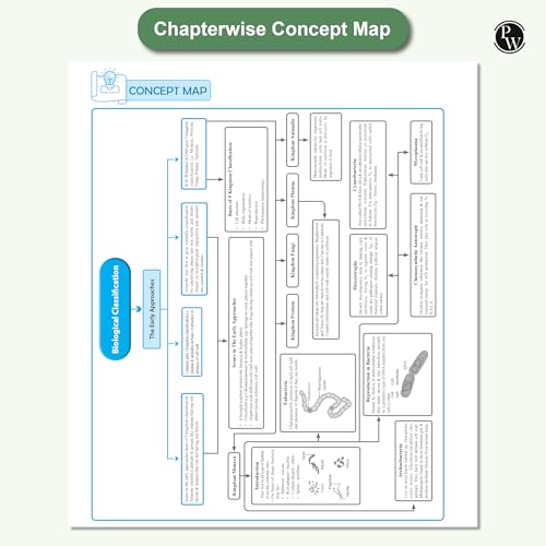 Image of (Old Edition) PW CBSE Question Bank Class 11 Physics, Chemistry, Biology Combo Set of 3 Books Chapterwise & Topicwise Solved Questions For 2026 Exams PW [Jun 24, 2025] Physics Wallah