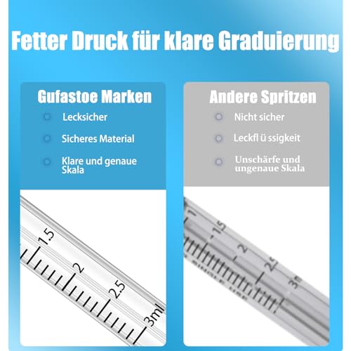Gufastoe 40 Stück 3ml Spritzen, Öl-Dosierungsspritze (ohne Nadeln) mit Kappen, für Kleine Haustierfütterung Industrielle Präzisionsanwendung