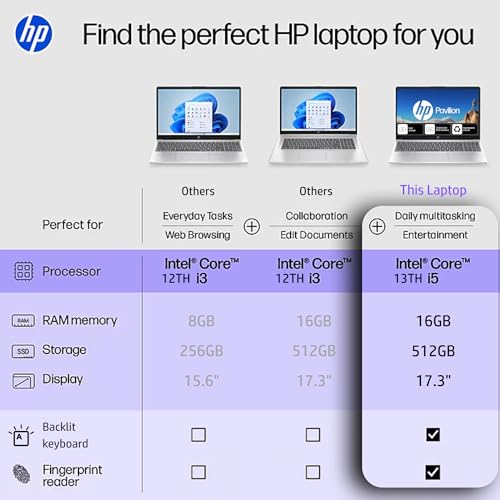 HP Pavilion 17.3 Backlit Keyboard Laptop with Fingerprint Reader | Lifetime Office 365 for The Web | Intel 10-Core i5, Iris Xe Graphics | 16GB RAM, 1TB Storage(512GB SSD and 512GB External) w/o Mouse - Image 4
