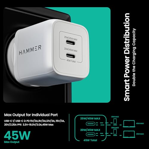 Hammer 45W GaN Fast Charger Dual USB-C PD PPS 0-50% iPhone