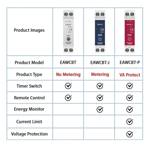 Protector interruptor de control remoto EAWCBT 1P+N con amperímetro digital 3