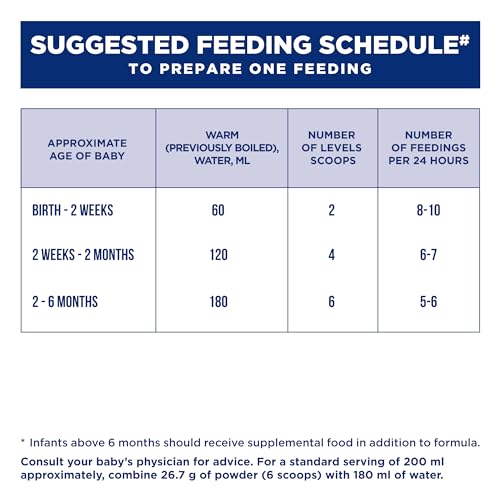 Image of Similac Total Comfort- Infant Formula- 350 g