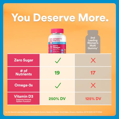 SmartyPants Zero Sugar Women's Gummies