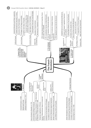 Image of (Old Edition) Oswaal CBSE Question Bank Social Science (India and the Contemporary World, Contemporary India) for Class 9 | Solved Papers | Mind Maps & Revision Notes | 2027 Exam