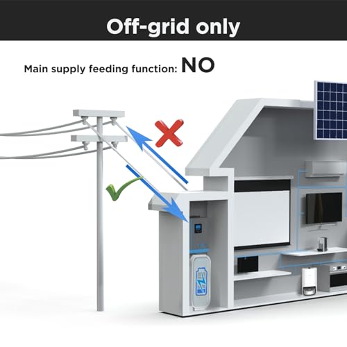 EDECOA Hybrid Wechselrichter 4000w 24v 230v 4200VA Solarladegerät MPPT 110A Pur Sinus 55-450Vdc Off-Grid BMS Kommunikation Batterieladegerät Netzpriorität Solarladeregler (WiFi kompatibel)