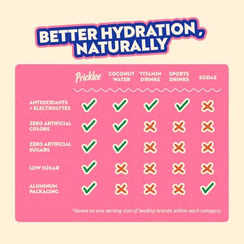 Pricklee Natural Hydration Drink – Prickly Pear – Electrolytes + Antioxidants, Low Sugar, No Artificial Sweeteners – Non-Carbonated, Caffeine-Free – Cactus Water-Based (12 oz cans, 6 pack) - Thumbnail 6