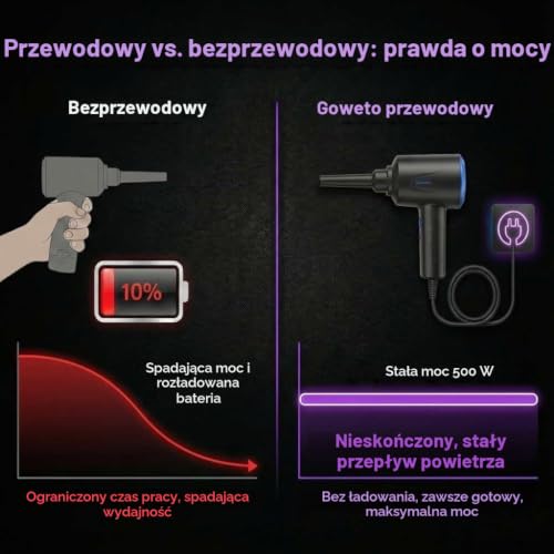 Elektryczna dmuchawa do kurzu, 500 W, sprężone powietrze, zestaw do czyszczenia laptopa, klawiatury, samochodu, sprzętu biurowego