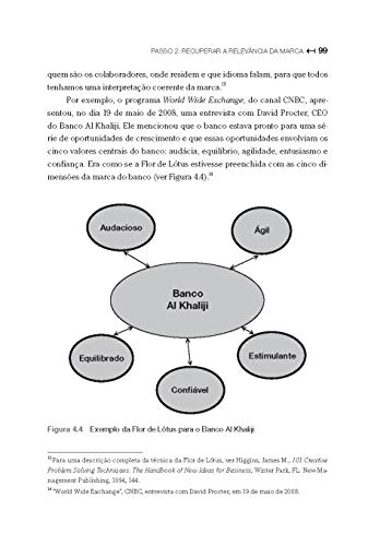 Seis Passos para a Revitalização da Marca: Aprenda como McDonald's e Outras Empresas Reenergizaram