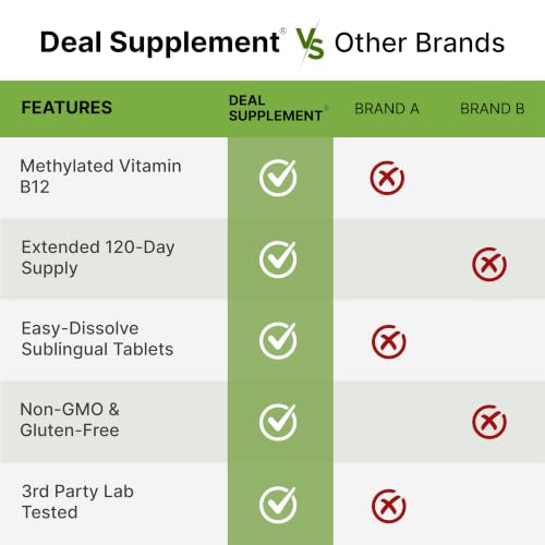 DEAL SUPPLEMENT Methyl B-12 Tablets