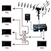 Five Star Outdoor Digital Amplified HDTV Antenna - up to 200 Mile Long Range, Directional 360 Degree Rotation by Remote Control, HD 4K 1080P FM,Support 5 TVs Plus Installation Kit