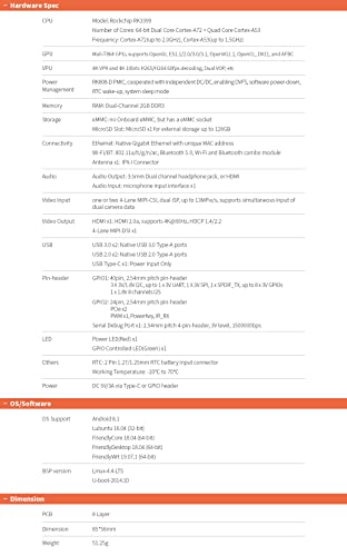 Friendlyarm Nanopi M4B 2Gb Ddr3 Rockchip Rk3399 Soc 2.4G & 5G Dual-Band Wifi,Support Android And Ubuntu, Ai And Deep Learning #TOP1