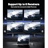AIMIBO 2026 Wireless HDMI Transmitter and 2 Receivers, 4K Decode 1080P@60Hz, 656FT/200M, Tutuplay App Mirror, 5.8G HDMI Wireless Extender for Laptop, PC, Camera, TV Box to TVs, Projectors, Monitors