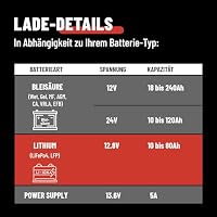 ABSINA 12V & 24V Batterieladegerät KFZ 7,5 A für Blei Batterie bis 240Ah – Ansicht 2