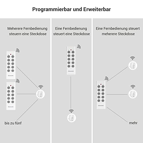 DEWENWILS - Prese radio con telecomando, set di