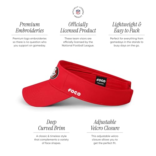 Image of FOCO NFL Mens NFL Team Logo Visor Hat Caps