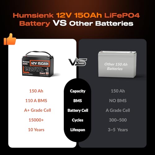 Image of HumsiENK 4 Pack 12V 150Ah LiFePO4 Lithium Battery with Bluetooth, 1920Wh