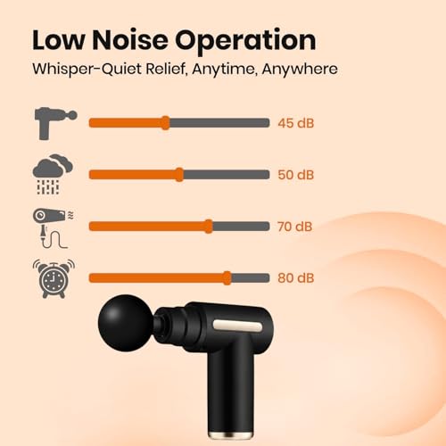 Image of Deep Tissue Massage Gun for Full Body Pain Relief, 6 Speed Levels, Normal & Turbo Modes, 4 Massage Heads, Type-C Charging, Cordless & Quiet Body Massager for Men & Women Mind Relex massage.