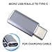 Kupx Upgraded High Speed New Type C USB to Micro USB Converter Micro to Type C Adapter for Google Nexus 5X,Nexus 6P, Zuk, Le 1S,Oneplus 2 with Charging But Without OTG Function Color Gray
