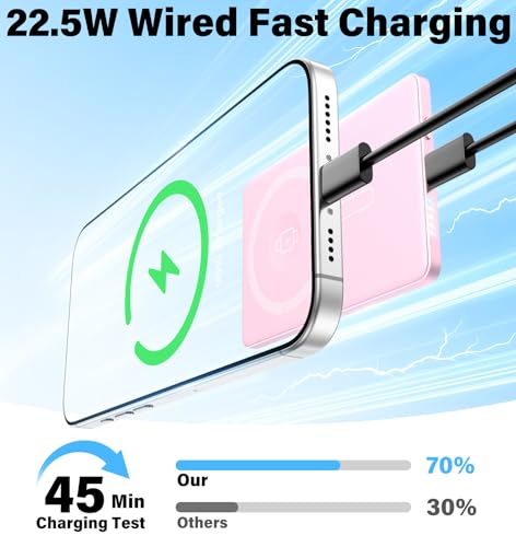 Image of 3-in-1 5000mAh for Magsafe Power Bank Thin Slim 22.5W Fast Charging Type C Magnetic Battery Pack Powerbank for Travel, Mini Wireless Portable Charger for iPhone 17 16 15 14 13 12 Watch Android, Pink