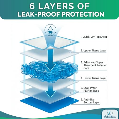 Image of Puppy Training Pads 30 Count - Ultra Absorbent Large Pee Pads for Dogs - 24 inch x 24 inch - Perfect Leak-Proof Dog Pads - Protect Floors & Carpets