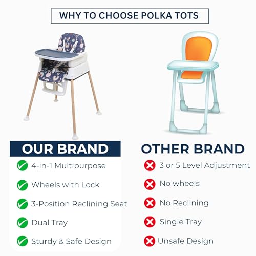 Image of POLKA TOTS 4 in 1 High Chair for Baby (Geometric Print) Multiple Recline Positions & 7 Adjustable Height Levels, with Detachable Feeding Tray, Footrest, Extra Cushioning & Wheels - 0 to 3 Years - 15kgs