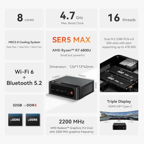 undefined Beelink SER5 MAX Mini PC,AMD Ryzen 7 6800U(8C/16T,up to 4.7 GHz),Mini Computer 32GB LPDDR5 RAM 500GB PCle4.0 SSD Graphics 12 core 2200 MHz,Support 4K Triple Display/Wifi6/BT5.2/USB3.2/HDMI+DP+Type-C の商品画像 1