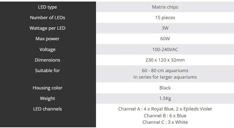 Table of specifications for Himarine Spectra V3 Aqua Knight LED Light