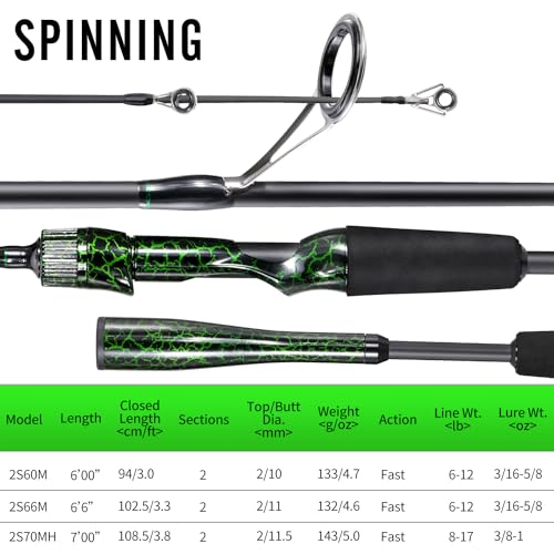Sougayilang Berdea L Caña de Pescar 2 Piezas Fibra de Carbono IM6 Fuerte para Casting y Spinning para Bass, Trucha, Walleye, Bagre miniatura 4