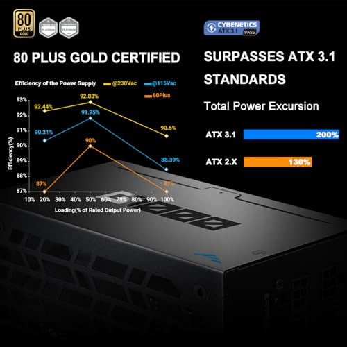 Image of SAMA G1000 1000W Gold ATX 3.1 PCIe 5.1 Fully Modular Power Supply, Black | 80 PLUS Gold Certified,Cybenetics Platinum Rated,Japanese Capacitors,PCIe 5.1 (600W),12V-2x6,ECO Silent Fan,1000W Gaming PSU
