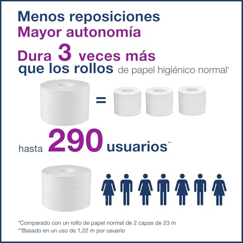 Dispensador Tork T7 Blanco Vertical Cuatro Rollos Línea Elevation 7