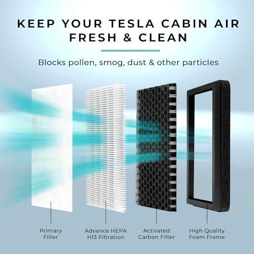 Image of Lectron Cabin Air Filter Replacement Compatible with Tesla Model 3 & Model Y - H13 HEPA Filter with Activated Carbon - Compatible with Tesla Model Y /Model 3 (2016 or later) (2-Pack)