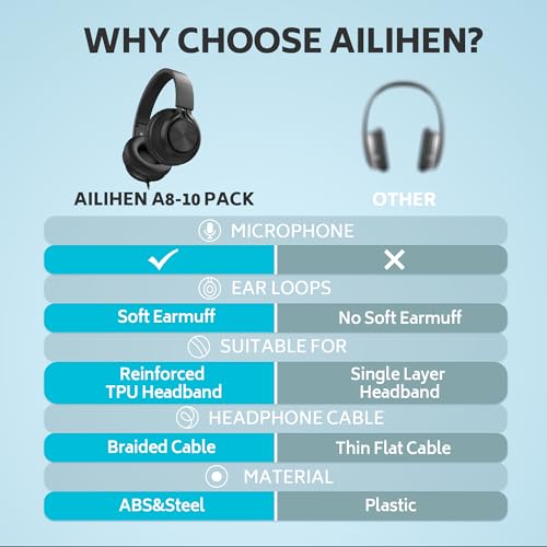 Image of AILIHEN Classroom Headphones Bulk 10 Pack - Wired Headphones for Kids for School, K-12 Students Online Learning and Testing, HD Microphone and 3.5mm Jack for Tablet, Computer, Chromebook (Black)