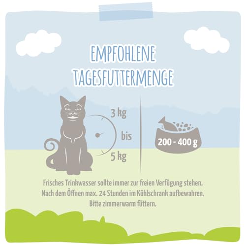 MjAMjAM - Premium Nassfutter für Katzen - Quetschie - zarte Ente & Geflügel an leckeren Möhrchen, 12er Pack (12 x 125 g), getreidefrei mit extra viel Fleisch