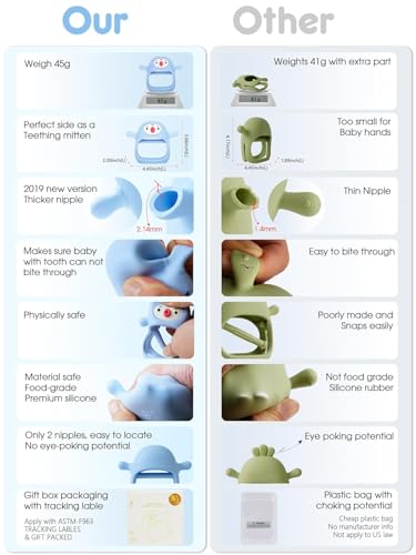 Image of Penguin Buddy Never Drop Silicone Baby Teething Toy for 0-6month Infants, Baby Chew Toys for Teething Pain Relief, Hand Teether for 3-6Months,Gum Massager for Babies (Light Blue)