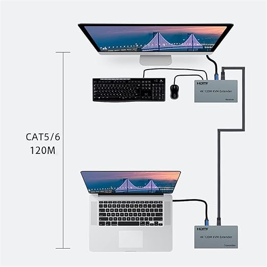 ACTON Extendeur KVM HDMI 4K 120M par RJ45 Ethernet Cat5e Cat6 convertisseur de câble TX RX Support USB souris clavier