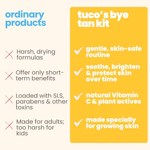 Image of Tuco Kids Bright Face Kit - Face Wash (100ml) & Face Cream & Sunscreen (50g) for Ages 3+ Kids, Paraben & Sulphate Free - Combo Pack of 2